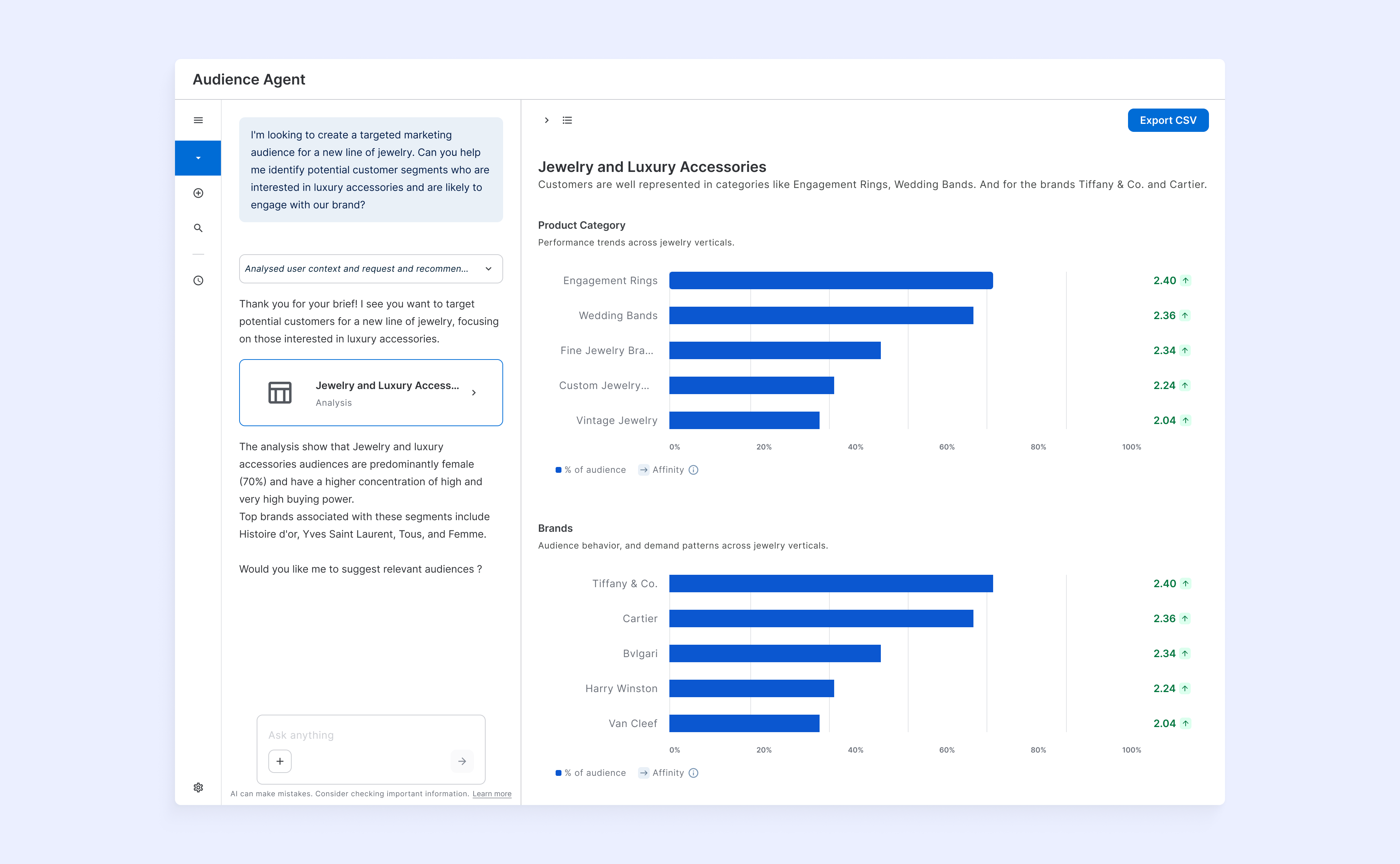 Layout of the audience agent
